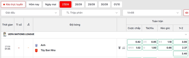 Soi kèo Anh vs Tây Ban Nha chi tiết