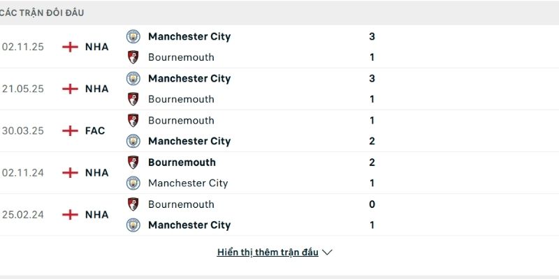 Bournemouth có thể làm nên bất ngờ không?