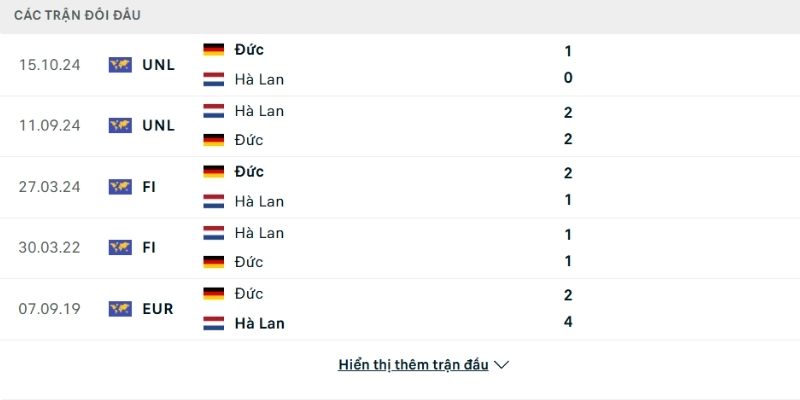 Lịch sử so tài Hà Lan vs Đức