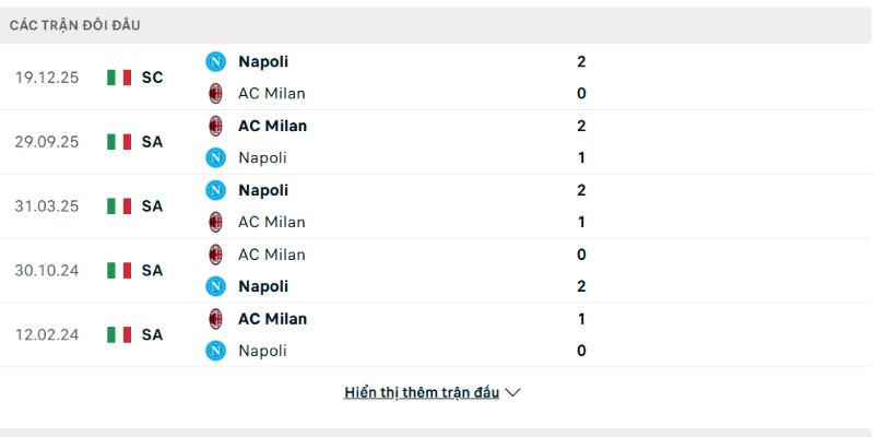 Napoli vs AC Milan luôn mang đến sự cân bằng