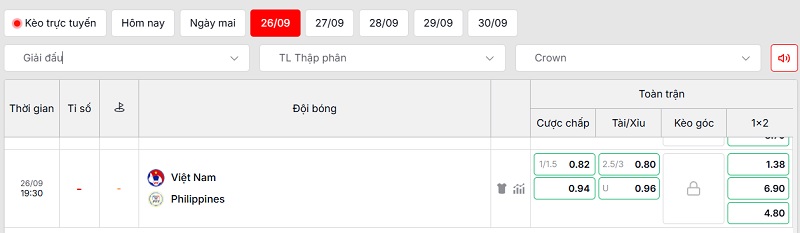 Soi kèo Việt Nam vs Philippines qua tỷ lệ